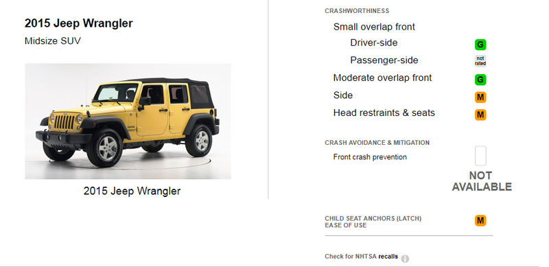 Illustration for article titled Why A Jeep Wrangler Isn't A Good First Car For Your Teenager